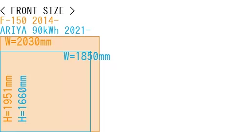#F-150 2014- + ARIYA 90kWh 2021-